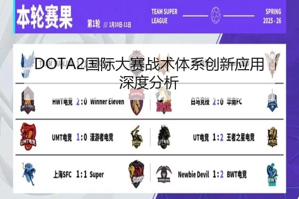 DOTA2国际大赛战术体系创新应用深度分析